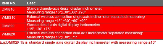 Hohe Präzisions-Touch Screen Digital-Niveau/Winkel-Messgerät/Winkelmesser/Inklinationskompaß USB-Schnittstelle